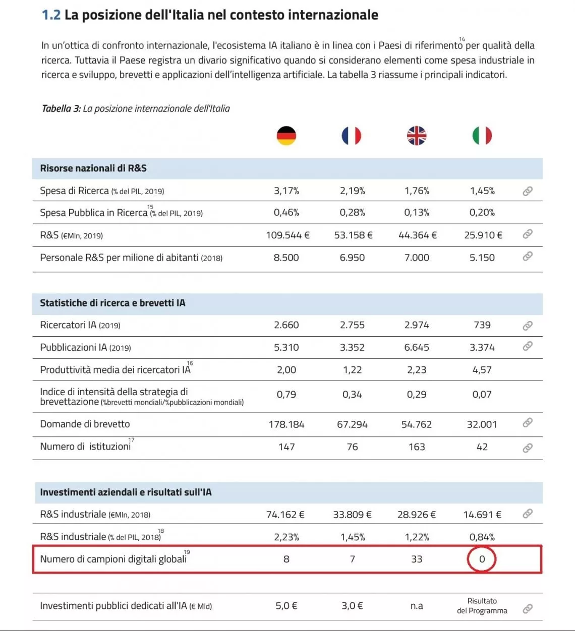 DATA CENTER e AI: Il “Rapporto BAIN” e “GEOPOLITICA DELL’INTELLIGENZA ARTIFICIALE” di A. Aresu